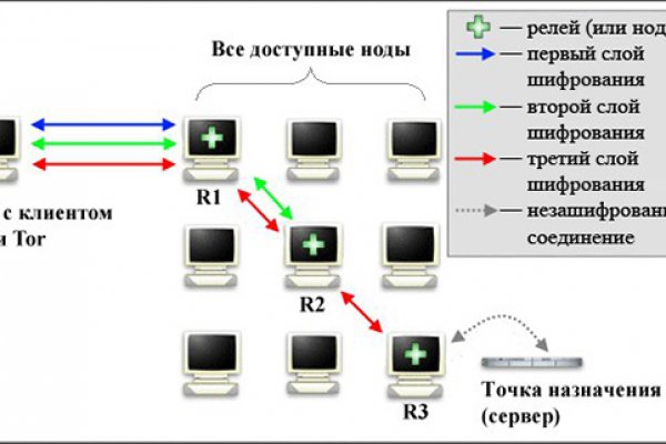 Сайт гей знакомства bs