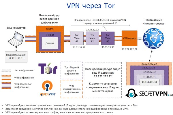 Зеркало блэкспрут bs2tor nl