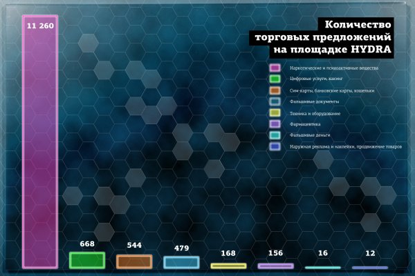 Блэкспрут рабочая ссылка