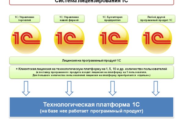 Https blacksprut com contact blackprut com